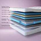 Cool Gel Foam Mattress – Medium – Temperature Regulating – Cooling Sleep Technology
