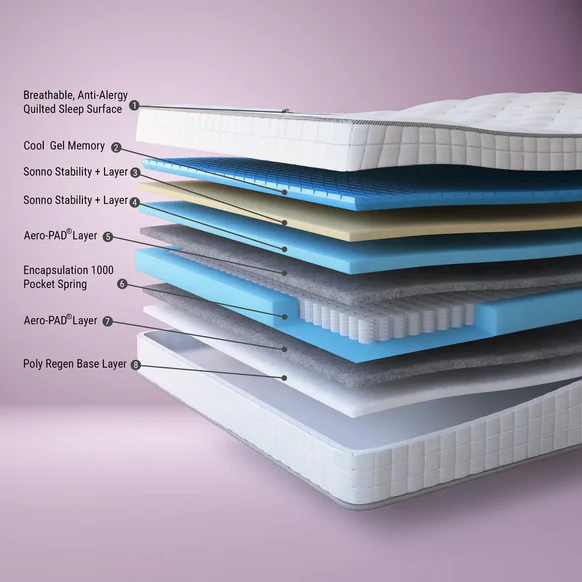Cool Gel Foam Mattress – Medium – Temperature Regulating – Cooling Sleep Technology